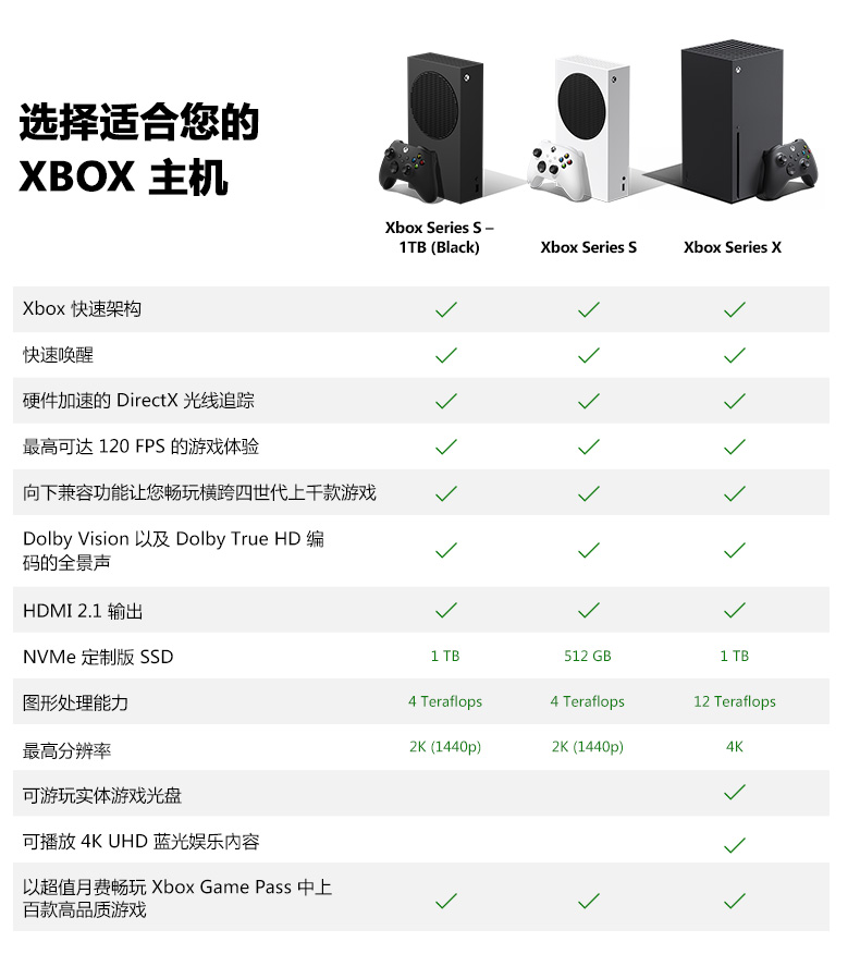 Xbox Series X和Xbox Series S功能比较